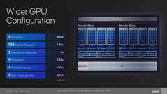 Meteor Lake GPU karosu (kaynak: Intel)