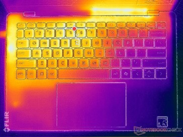 Prime95+FurMark stres (C kapak)