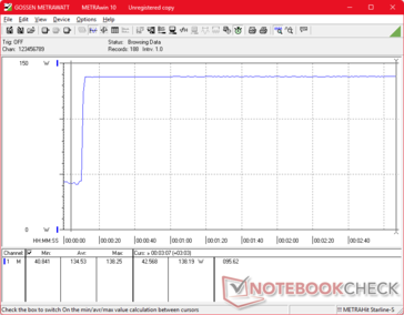 Prime95+FurMark stresi 10s işaretinde başlatıldı