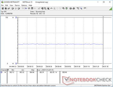 Constant power consumption when running Witcher 3