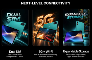 Ai+ LapTab, çift SIM, 5G ve genişletilebilir depolama desteği ile gösterilmektedir.