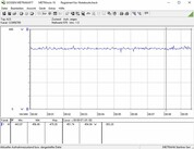 Power consumption test system (FurMark PT 150 )