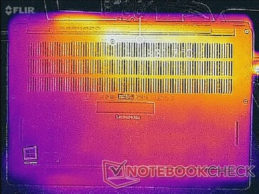 System idle (bottom)