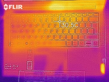 Heatmap top (idle)