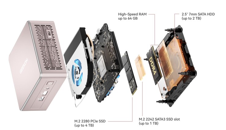Geekom A5 mini PC, 64 GB'a kadar DDR4 RAM ile eşleştirilmiş sekiz çekirdekli bir Ryzen 7 APU'ya sahiptir. 