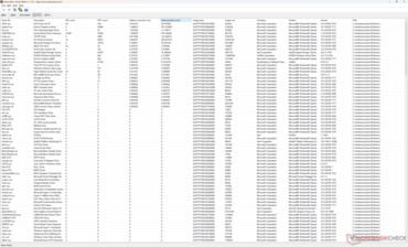 Sürücüler listesi