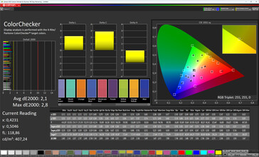 Renk doğruluğu (ekran modu Doğal, hedef renk alanı sRGB)
