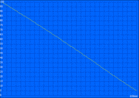 H.264 battery runtime