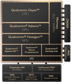 Snapdragon X Elite'e genel bakış (kaynak: Qualcomm)