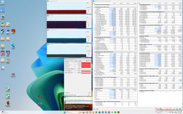 Prime95+FurMark stresi