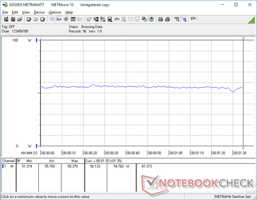 Constant power consumption when running Witcher 3