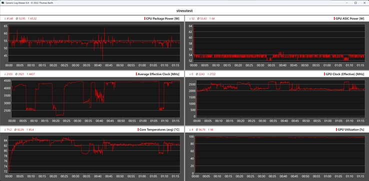 Bosgame M4 Neo'nun stres testi sırasındaki davranışı