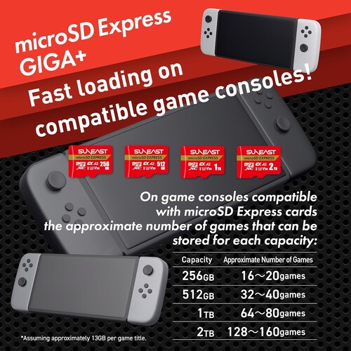 2TB MicroSD Express kartının gösterildiği Suneast reklamı
