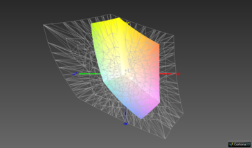 Color-space coverage (AdobeRGB) - 41.2%