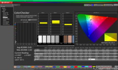 Kalibrasyondan sonra ColorChecker
