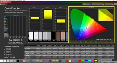 CalMAN ColorChecker (Profil: Canlı)