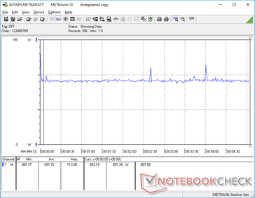 Constant Consumption when idling on Witcher 3 to suggest no sudden throttling behavior