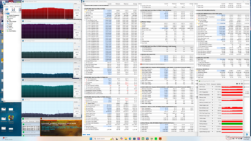 Prime95+FurMark stresi