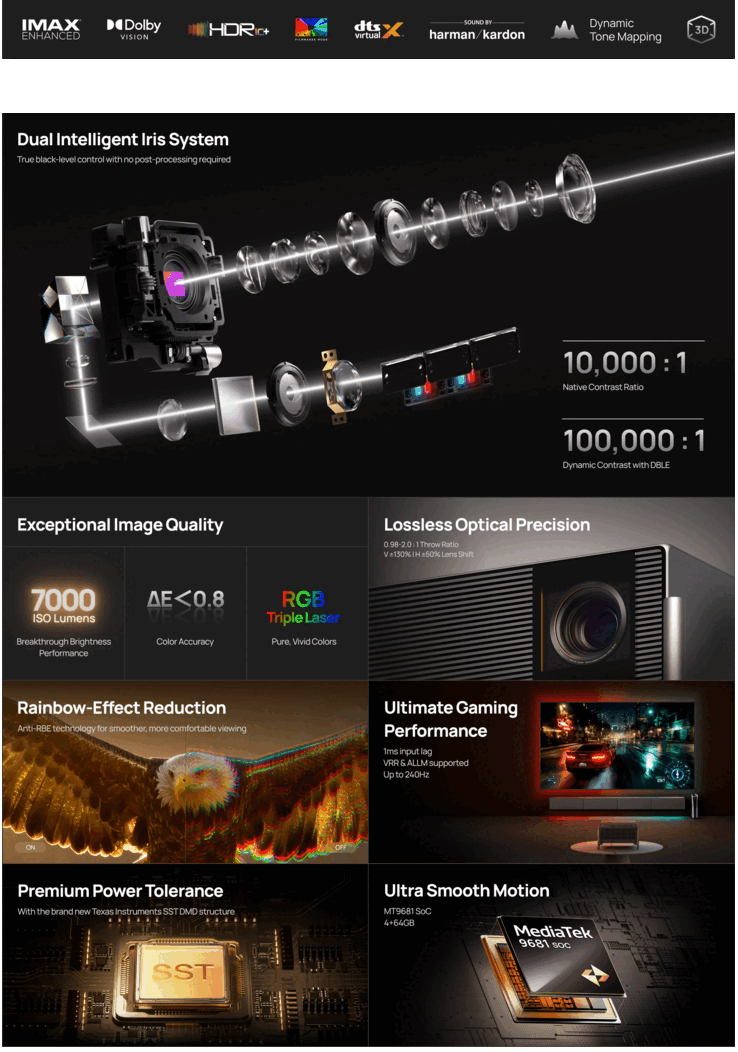 Xgimi Titan Noir Max temel özellikleri