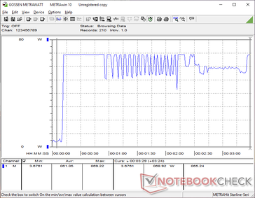 Termal nedenlerden dolayı döngü gerçekleşmeden önce Prime95 stresi başlatıldığında tüketim 61 W'a yükselecektir
