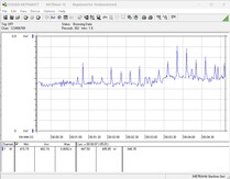 Test sistemi güç tüketimi - Prime95 + FurMark ile stres testi