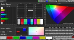 CalMAN: AdobeRGB colour space – Vivid colour mode