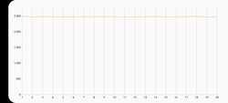 3DMark Wild Life stres testi