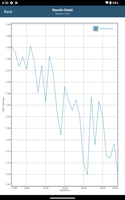 GFXBench T-Rex stres testi