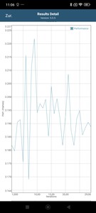 GFXBench pil testi T-Rex