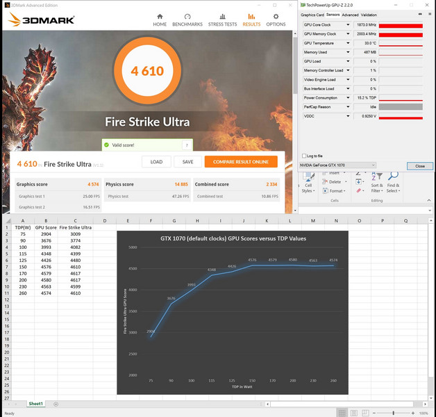 Evidence that the 110-115W power limit is the efficiency breakpoint for the 1070 (notebook) cards once voltage is tuned, rather than being the breakpoint for the 1080. (Source: Coolane)