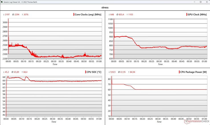 CPU/GPU veri stres testi