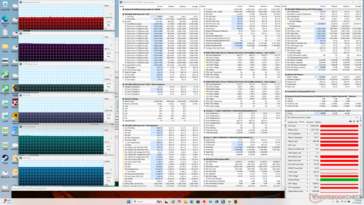 Cyberpunk 2077 stres (Performans modu)