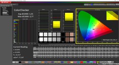 ColorChecker ile kalibre edildi