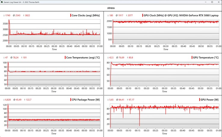 CPU/GPU veri stres testi