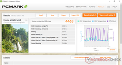 PCMark 8 Home Accelerated