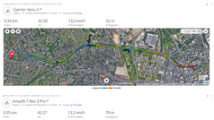 GNSS ölçümü: Özet