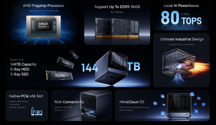 Minisforum N5 Pro (Kaynak: Minisforum)