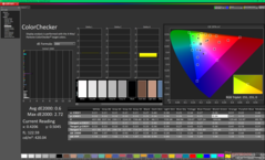 Kalibrasyon sonrası ColorChecker