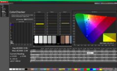 Kalibrasyon sonrası ColorChecker