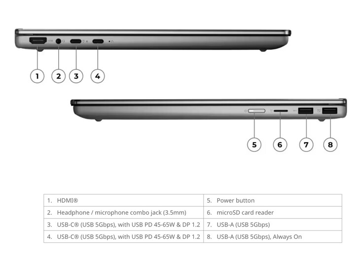 IdeaPad 5 2'si 1 arada 15IWC11, 1,77 kg ağırlığında ve 340 x 242 x 18 mm boyutlarındadır.