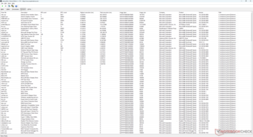 Sürücüler listesi