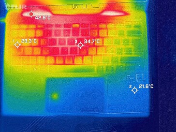 Stres testi sırasında sistem (üstte)