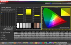 CalMAN ColorChecker ile kalibre edilmiştir