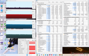 Cyberpunk 2077 stresi