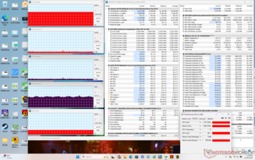 Cyberpunk 2077 stresi