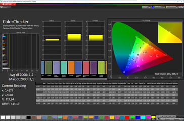 Renk doğruluğu (hedef renk alanı: sRGB, profil: Orijinal)