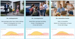 PerfectPV'ye göre, farklı yaşam tarzları farklı sistem boyutlandırmaları gerektirir.