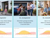 PerfectPV'ye göre, farklı yaşam tarzları farklı sistem boyutlandırmaları gerektirir.