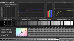 Calman: Gri tonlama (kalibre edilmiş)