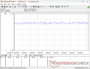 Cyberpunk 2077 1080p Ultra tüketim
